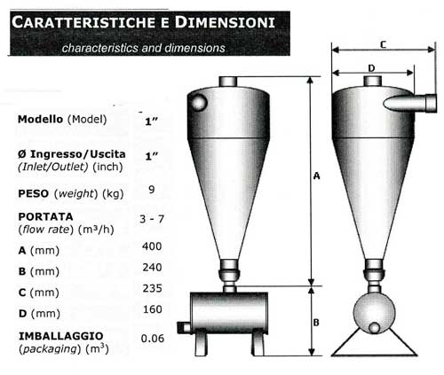 MICROVORTEX 1