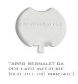 TPCF