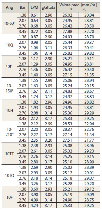 tou5.10