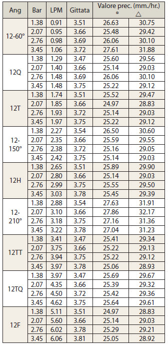 tou5.12
